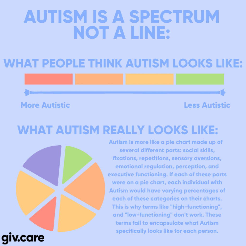 What to Know About Autism BLOG